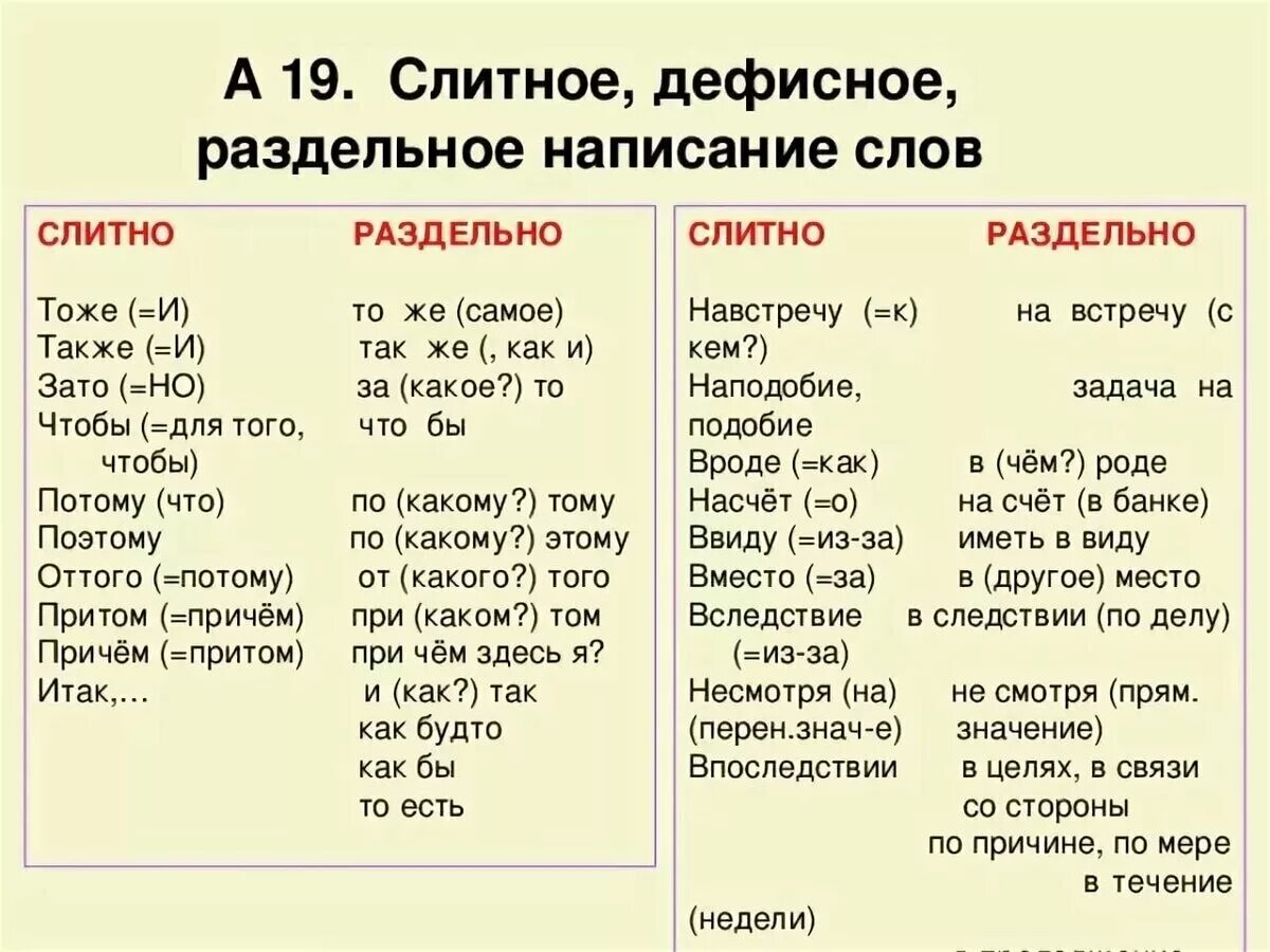 Болезненное как пишется. Слитное раздельное и дефисное написание. Слитное раздельное и дефисное написание слов. Слитно дефисное раздельное написание слов. Слитное раздельное и дефисное написание существительных.