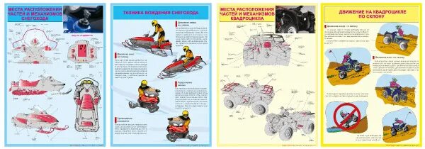 Программа подготовки водителей внедорожных мототранспортных средств. Водитель внедорожных мототранспортных средств категории а1. Внедорожные транспортные средства категории а1. Внедорожные мототранспортные средства категории а4. Плакаты по устройству квадроцикла.