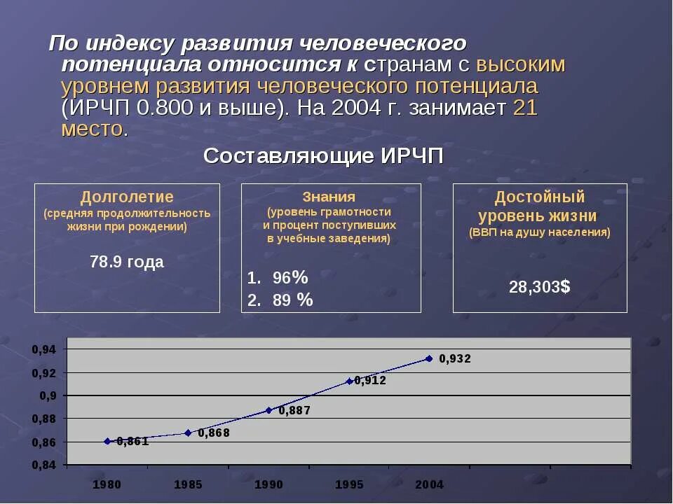 Индекс человеческого развития Германии. Индекс развития человеческого потенциала в Германии. Индекс человеческого развития Франции. Уровень развития человеческого потенциала.