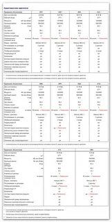 Технические характеристики двигателя фольксваген