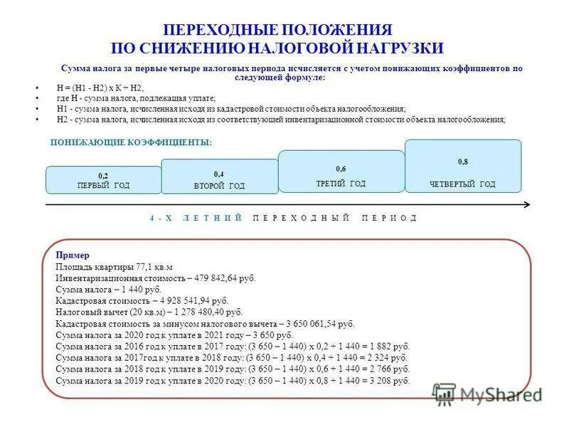 Корректировка налога на имущество. Налог на имущество физ лиц формула расчета. Понижающий коэффициент налог на имущество физических лиц. Как рассчитать налог на имущество физ лиц пример. Формула расчета имущественного налога для физических лиц.