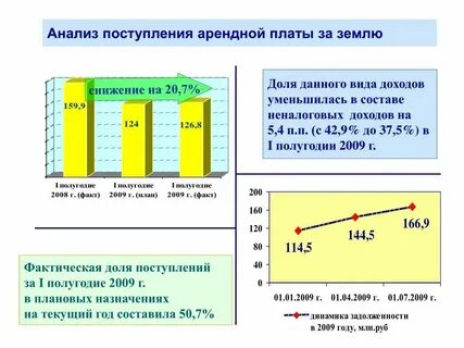 Низкая арендная плата это