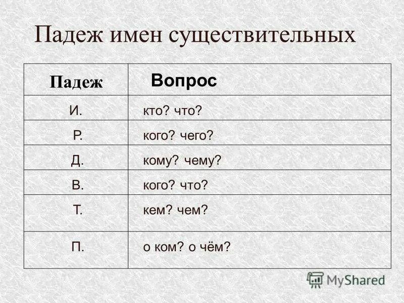 Высокой падеж. Просклонять слово доска. Птенцов по падежам. Просклонять овощной суп.