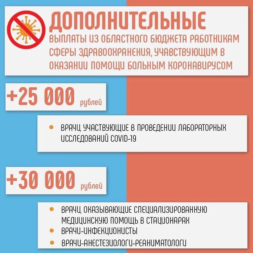 Положены ли выплаты медработникам. Выплаты. Выплаты медицинскому персоналу. Выплаты медработникам. Дополнительные выплаты.