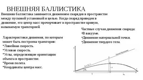 Баллистика