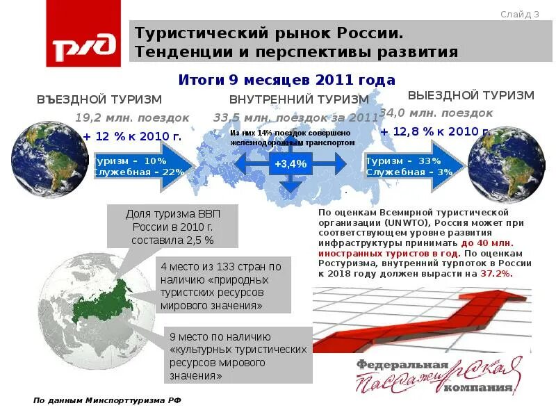 Перспективы развития туризма. Перспективы развития туризма в России. Тенденции внутреннего туризма. Тенденции развития туризма.