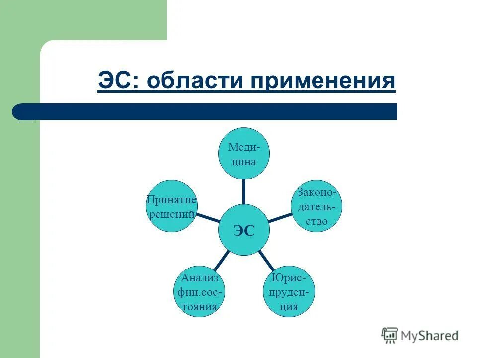 Сферы применения экспертных систем. Модели по области использования. Применение кристаллических тео. И сферы использования в наличии. Области применения полиэтилена и полипропилена.