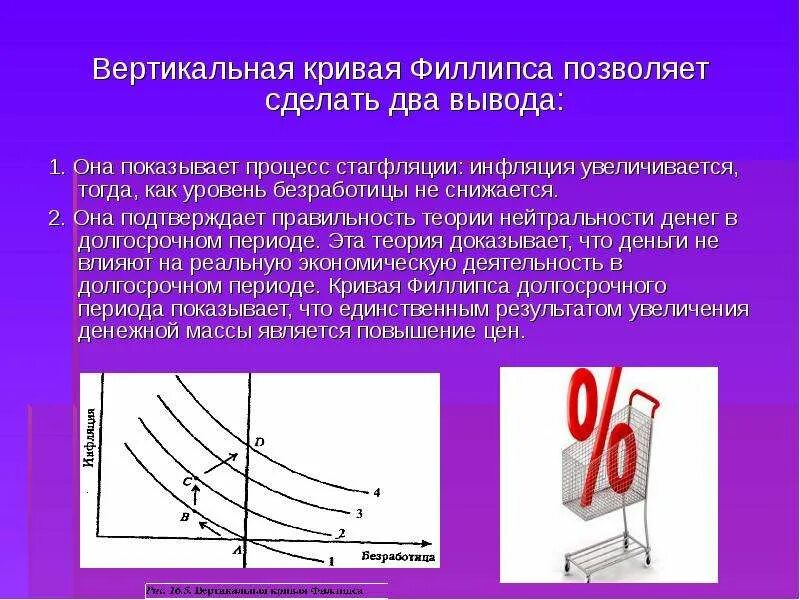 Линия филипса. Кривая Филлипса. Вертикальная кривая Филлипса. Кривая Филлипса в долгосрочном периоде. Кривая Филлипса стагфляция.