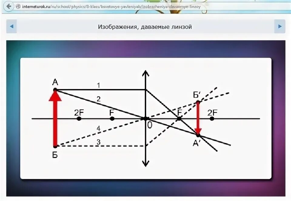Изображения даваемые линзой. Изображения даваемые линзой видеоурок. Изображения даваемые линзой 8 класс видеоурок. Видеоурок по физике 8 класс изображения даваемые линзой.