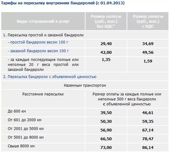 Сколько стоит отправить 1 кг по почте