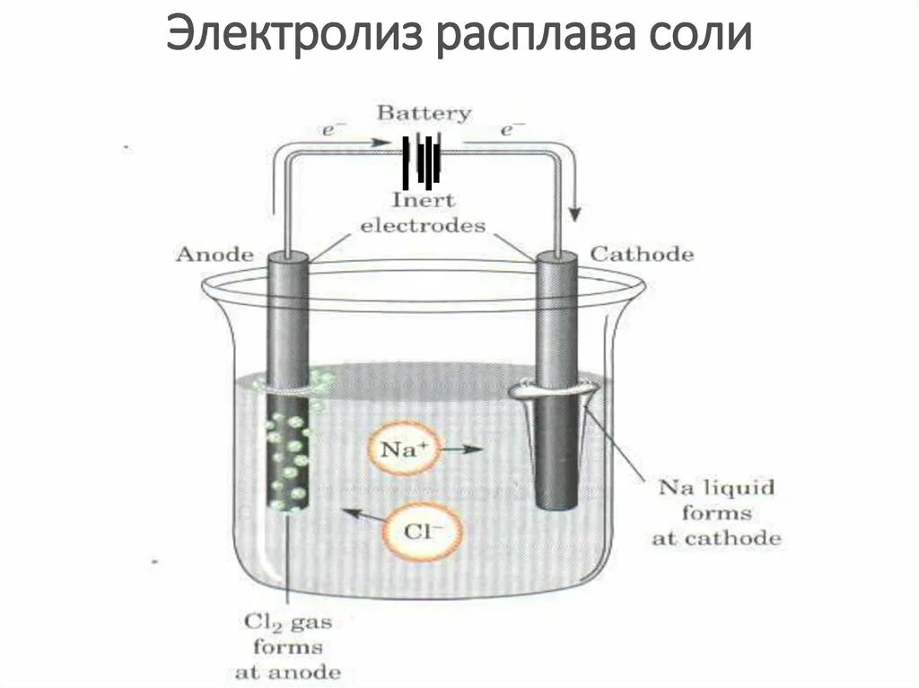 Расплав калий фтор. Электролиз схема химия. Электролиз расплавов металлов. Электролиз водного расплава хлорида натрия. Электролиз общая схема.