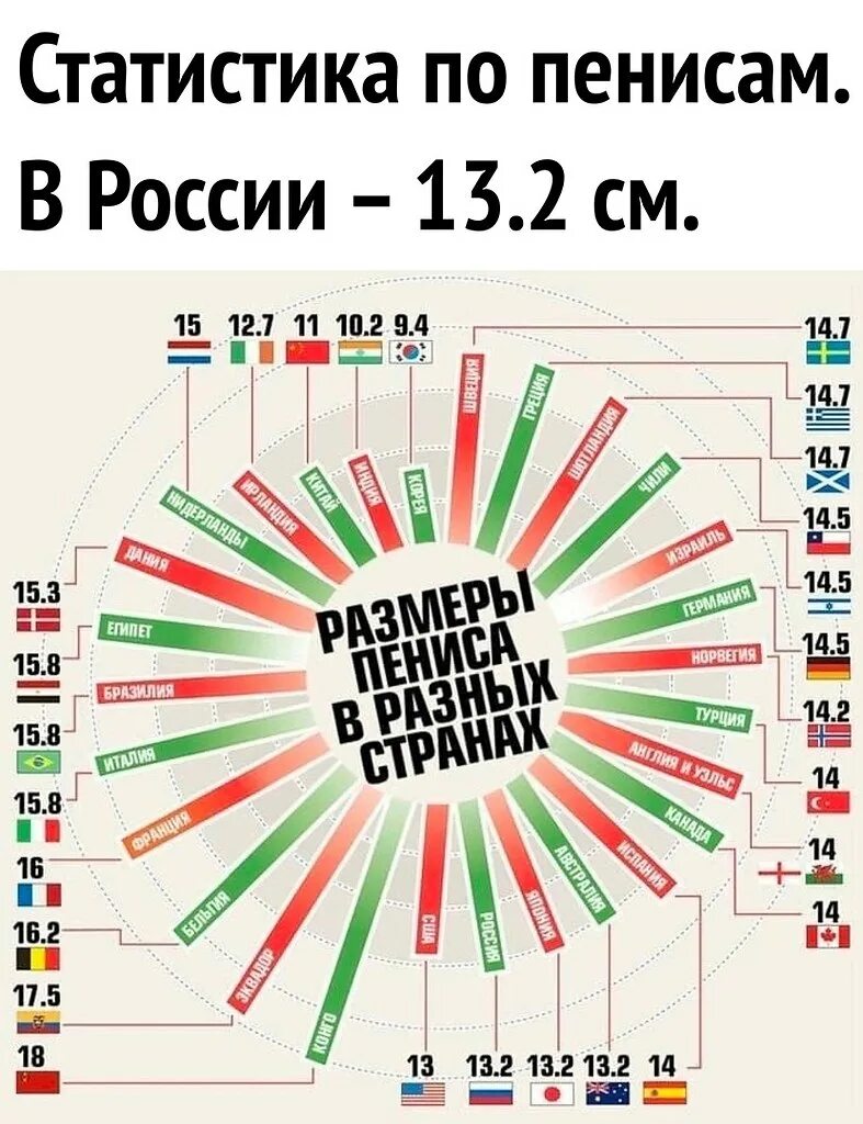 Размер полового органа мужчины по возрасту. Среднестатистический размер пениса. Стандартный размер мужского полового органа. Размер полового органа мужчины по возрасту. Длина мужского достоинства.