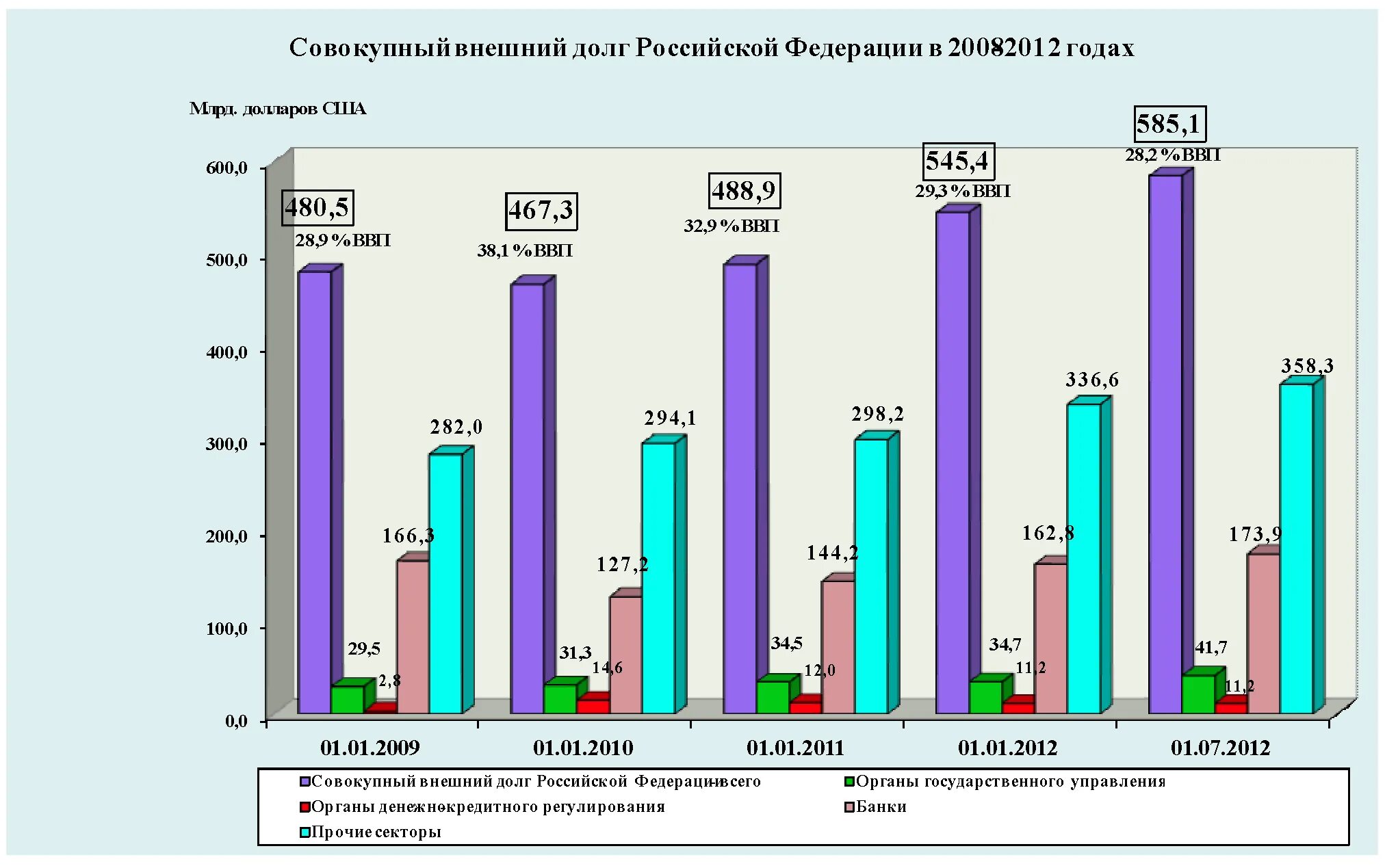 Внешний долг 2008. Внешний долг 2008. Внешний долг 2008. Динамика российского внутреннего и внешнего государственного долга. Основные показатели демографии.