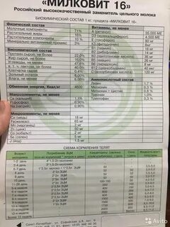 Заменители молока состав