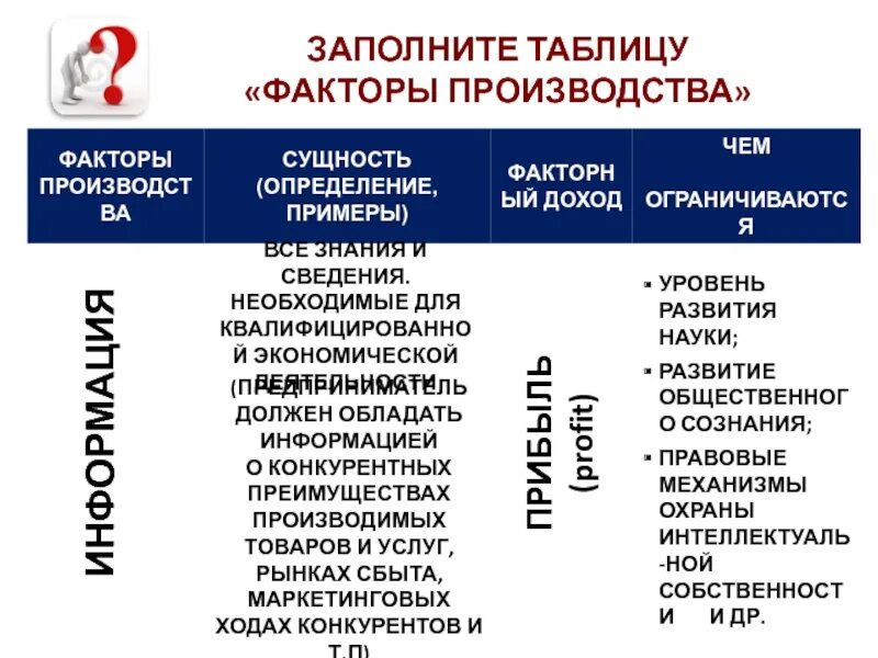 Факторный доход в условиях рыночной экономики. Заполните таблицу факторы производства. Факторы производства. Факторы производства таблица. Факторы производства и факторные доходы.