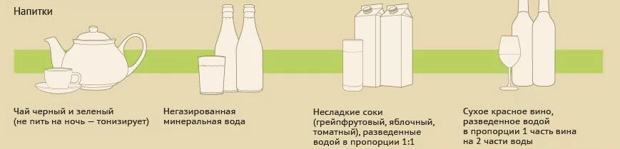 Сухое вино с минеральной водой. Вино разбавленное водой. Вино белое сухое с минералкой.