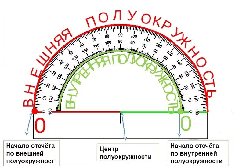 Ноль градусов как пишется