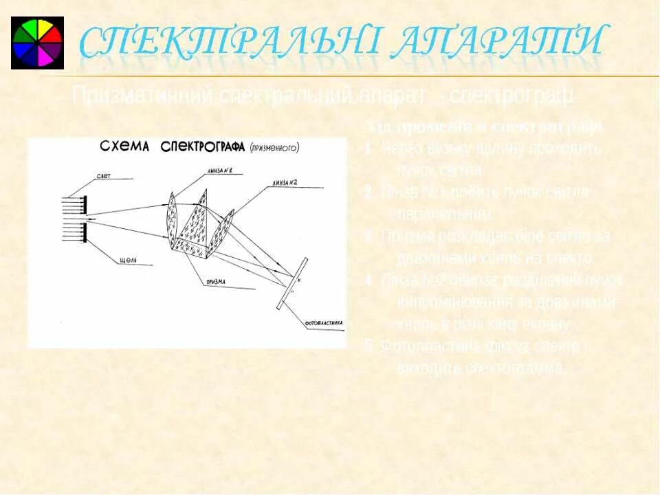 Спектрограф схема устройства. Спектрограф оптическая схема. Схема щелевого спектрографа. Оптическая схема эшелле спектрографа. Дисперсия спектрографа