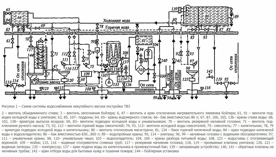 Электроснабжение пассажирского вагона. Схема системы водоснабжения некупейного вагона постройки ТВЗ. Схема системы водоснабжения пассажирских вагонов постройки ТВЗ. Схема системы отопления некупейного вагона ТВЗ. Система водоснабжения пассажирского вагона ТВЗ.