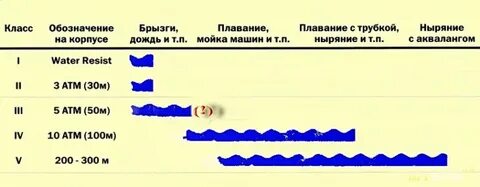 5 бар глубина