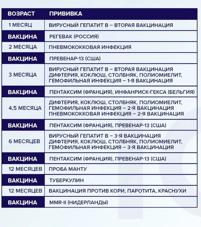 Сколько держится температура после пентаксима