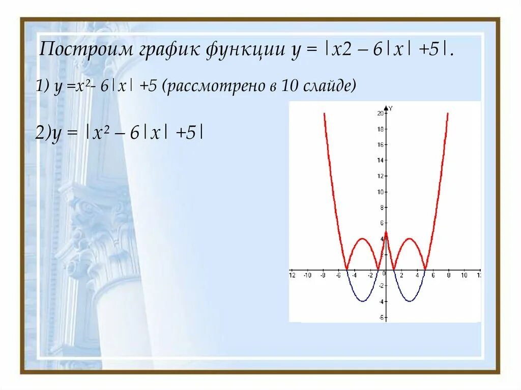Функция у 0 5х 1. График функции у х2. Графики функций у х2. У х2 6х 5 построить график функции. График квадратичной функции с модулем.