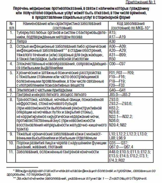 919н от 15.11 2012 с изменениями. Перечень медицинских противопоказаний. Медицинские услуги перечень. 216н от 29.04.2015 приказ Минздрава. Перечень приказов.