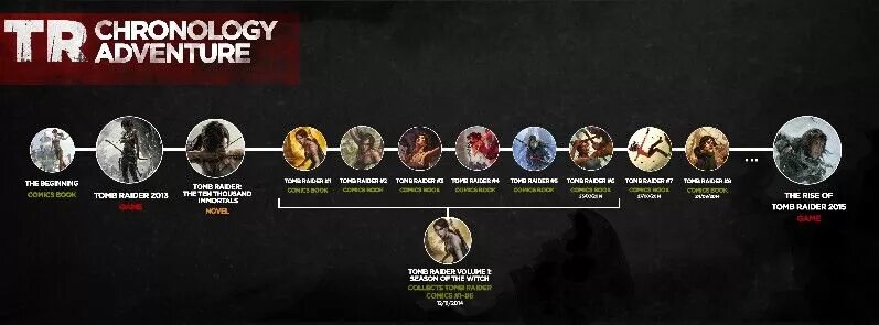 Хронология тес. Хронология assassins creed. Блокада ленинграда хронология событий таблица. Teso порядок прохождения сюжета. Хронология ведьмака сериал.