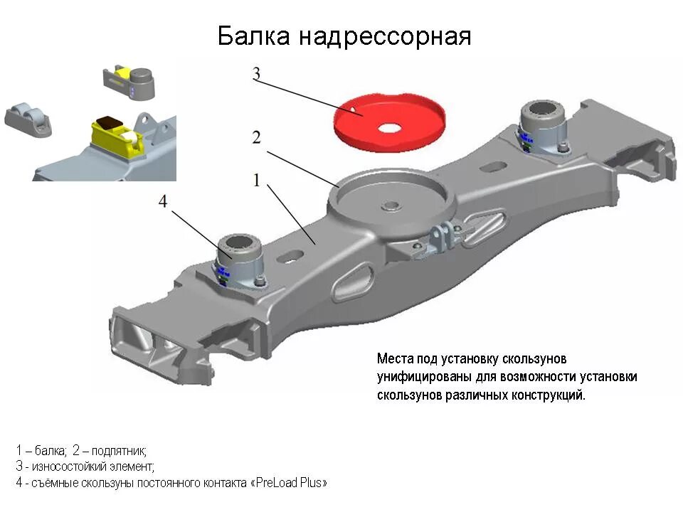 Зазор между вертикальными скользунами. Надрессорная балка грузового вагона. Надрессорный брус рамы тележки. Надрессорная балка тележки модели 18-100. Подпятник надрессорной балки.