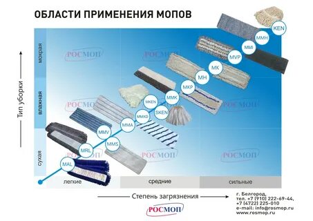 Моп расшифровка