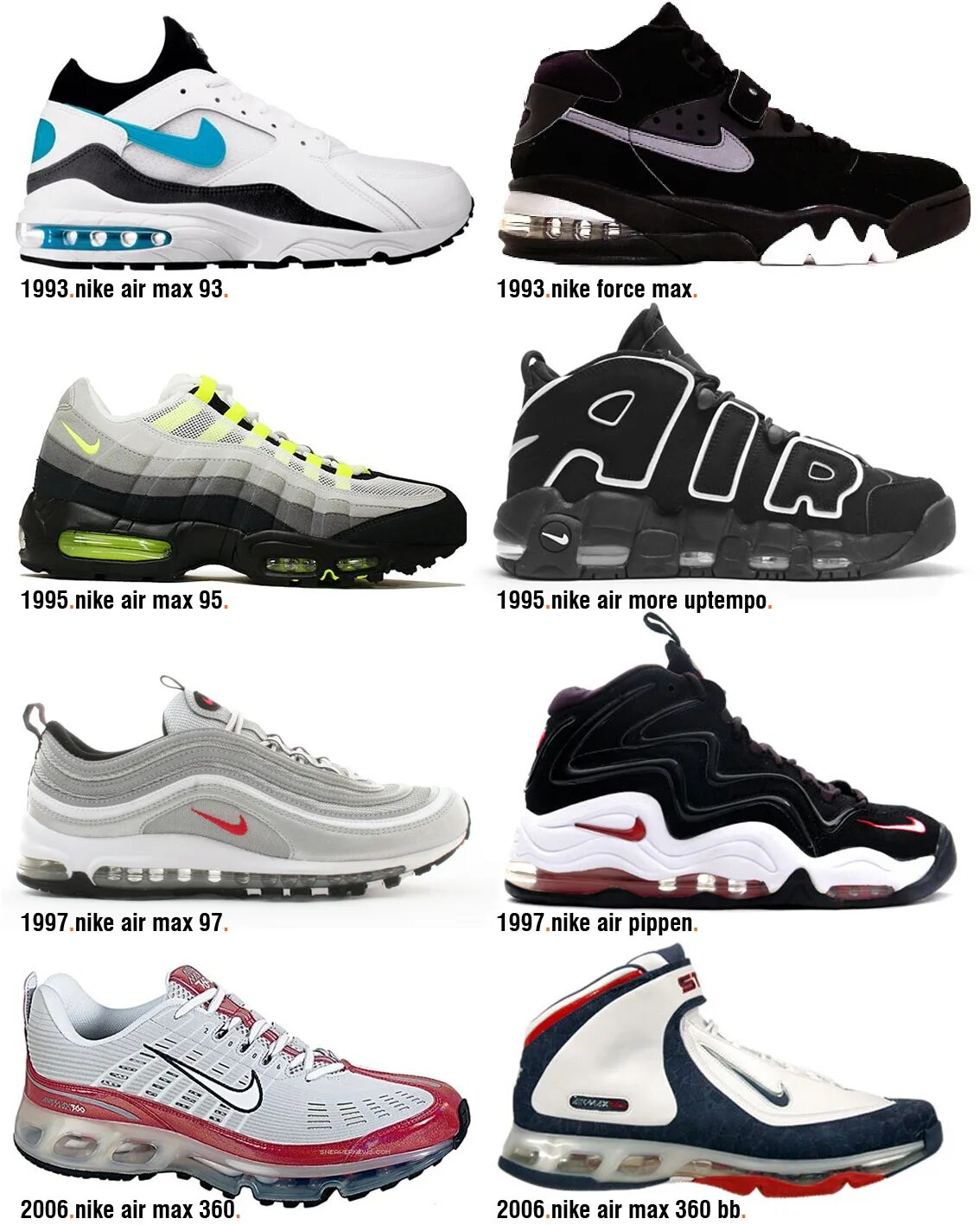 Эйр мод. Nike Air System. Nike Air 2000. Найк АИР Макс 360. Nike Air Max 1995.