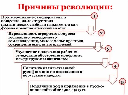 Почему революция оказалась столь длительной