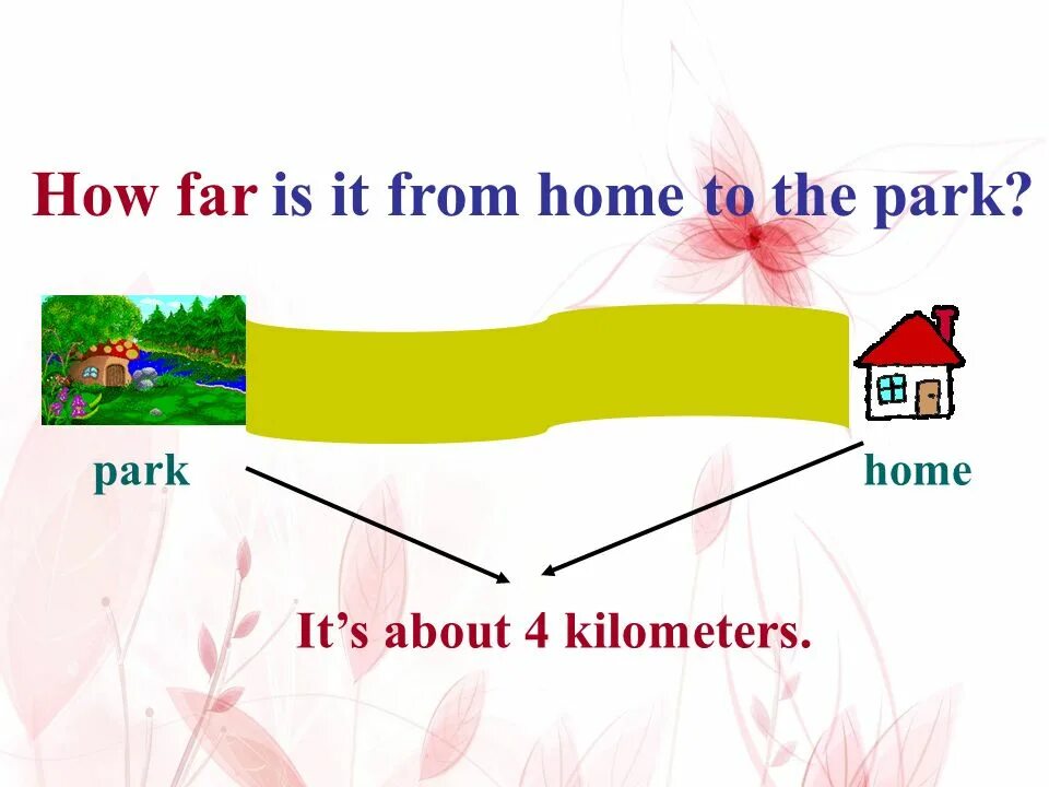 How far. How far is it. Презентация английский how Tall how long. Предложения с how far. Home schooling перевод