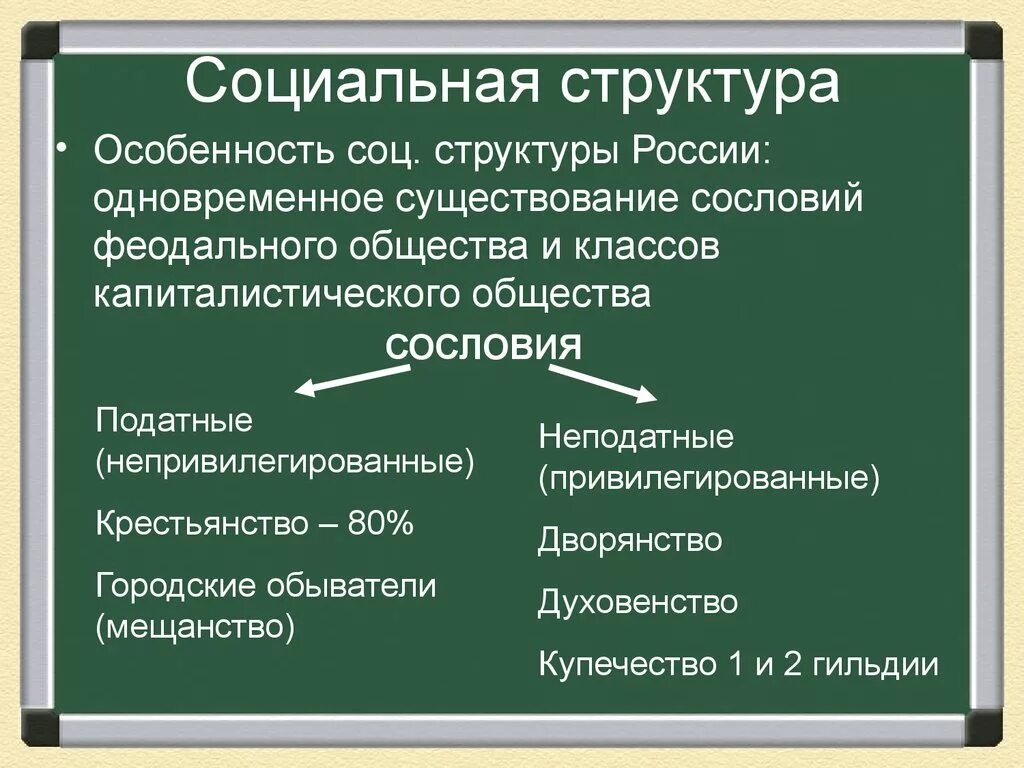 Изменение социальной структуры общества в 20