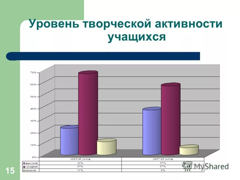 Диагностика по творческим способностям. Творческая активность уровни. Методики на диагностику способностей. Методики диагностики творческих способностей. Диагностика творческих способностей детей дошкольного возраста.