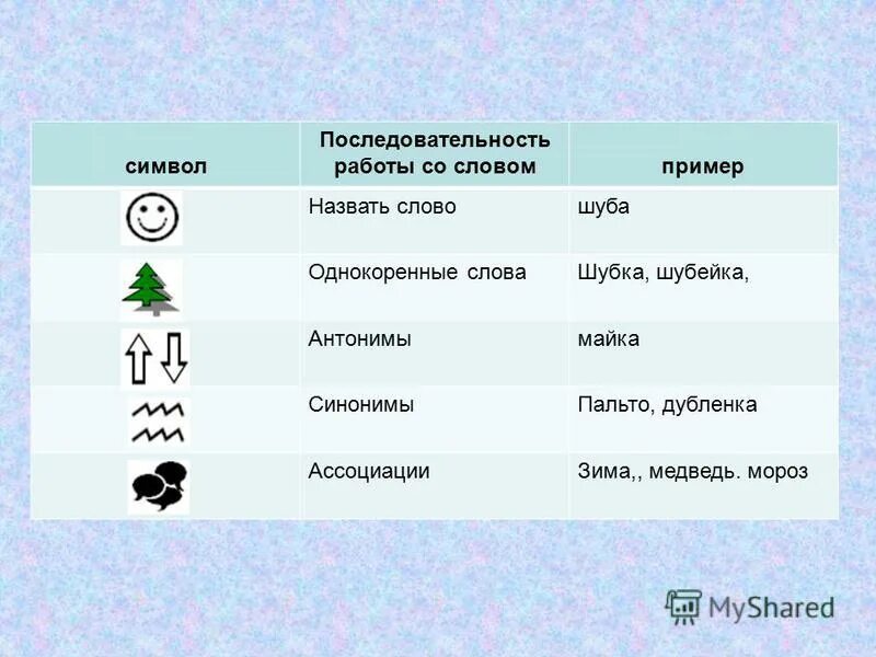 Символ синоним. Шубка однокоренные слова. Однокоренные слова к слову шубка. Родственные слова к слову шубка. Синоним к слову шуба.