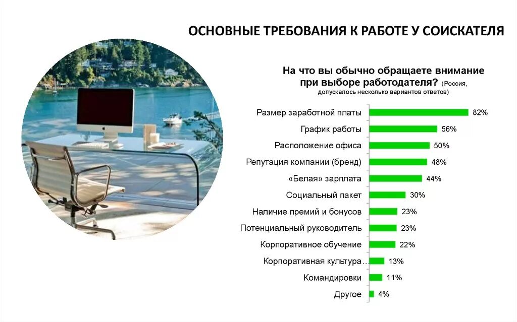 Потенциальные места работы. Требования к работе. Требование к соискателю работы. Требования поиска работы. Требование кандидата к работодателю.