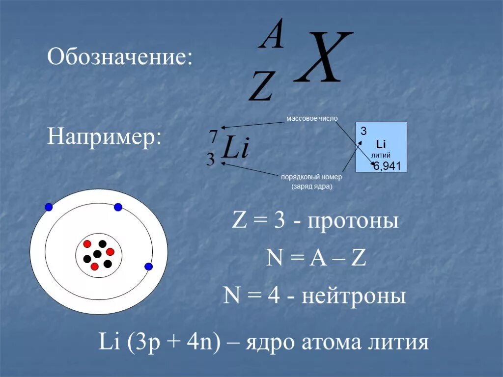 Ядро атома ксенона 140. Как найти величину заряда ядра атома по схеме. Строение элемента Протон нейтрон. Химическая формула ядра химического элемента. Как определить заряд ядра физика.