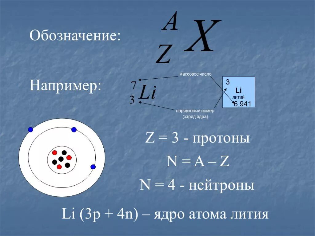 Какой буквой обозначается массовое число. Как найти величину заряда ядра атома по схеме. Строение элемента Протон нейтрон. Химическая формула ядра химического элемента. Как определить заряд ядра физика.