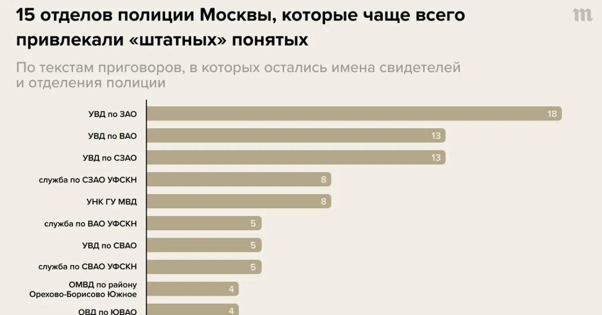 Кто может быть в понятых