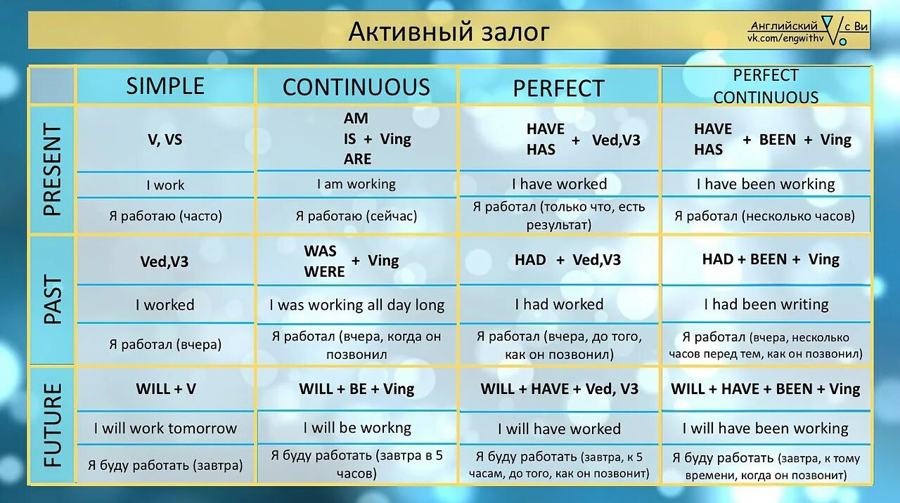 Вставать форма глагола. Времена активного залога в английском языке таблица. Активный и пассивный залог в английском языке таблица. Активный залог в английском языке таблица. Таблица всех времен английского языка в пассивном залоге.