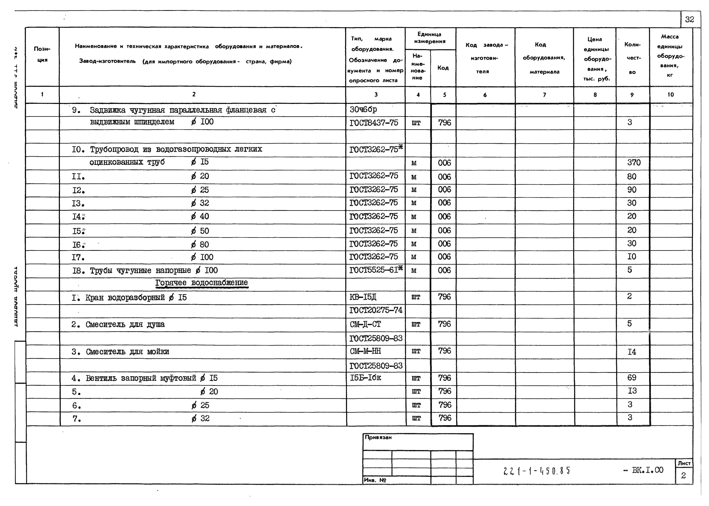 Технического оборудования 1 6 1. Спецификация санитарно-технического оборудования. Спецификация инженерного оборудования. Техническая спецификация на оборудование. Технологическая спецификация.