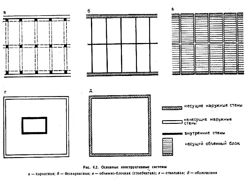 внешними и внутренними стенками. оштукатуривание фасадов толщина штукатурки. конструктивная схема продольные и поперечные несущие стены. внешними и внутренними стенками. конструктивная схема стеновая панельная.