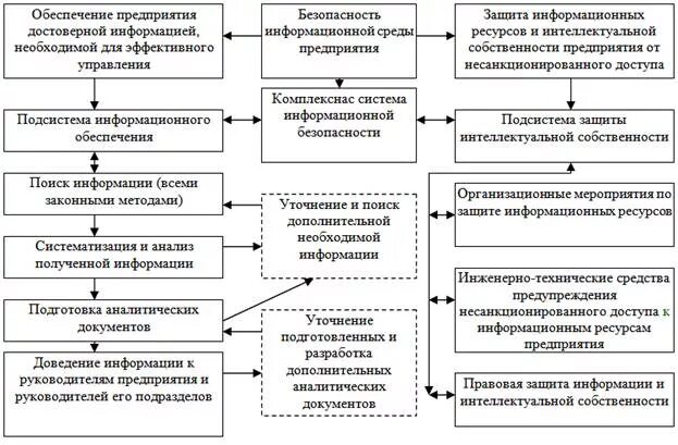 Экономическая безопасность организации предприятия. Этапы обеспечения экономической безопасности предприятия схема. Механизм управления экономической безопасностью предприятия. Модель системы обеспечения экономической безопасности. Основные элементы системы экономической безопасности предприятия.