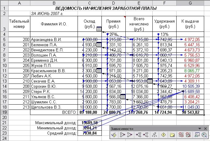 Начисления заработной платы работникам предприятия. Excel таблица ведомость начисления заработной платы. Эксель задание ведомость начисления заработной платы. Ведомость начисления заработной платы excel образец. Ведомость начисления заработной платы практическая работа.