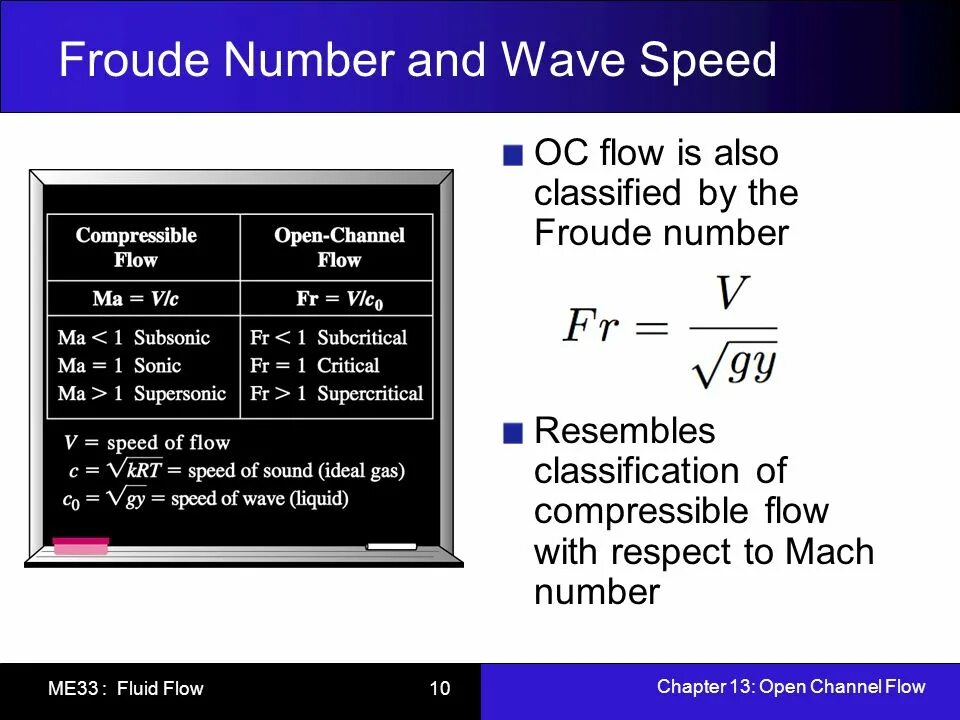 Sped meaning. Froude number. Open channel Flow. Calculations в фотошопе. Critical Mach number.