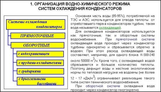 водно-химический режим тепловых сетей. нормы питательной воды для паровых котлов. водно химические режимы тэс. водно химические режимы тэс. водно химические режимы тэс.