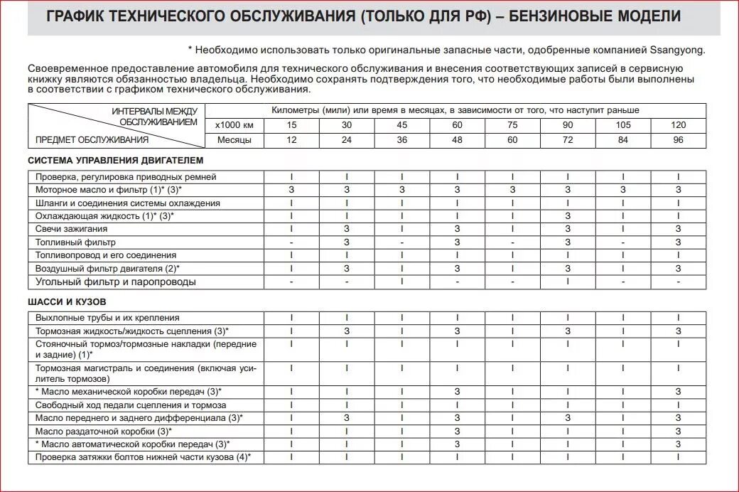 График техобслуживания автомобилей