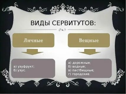 Сервитуты 12 таблиц