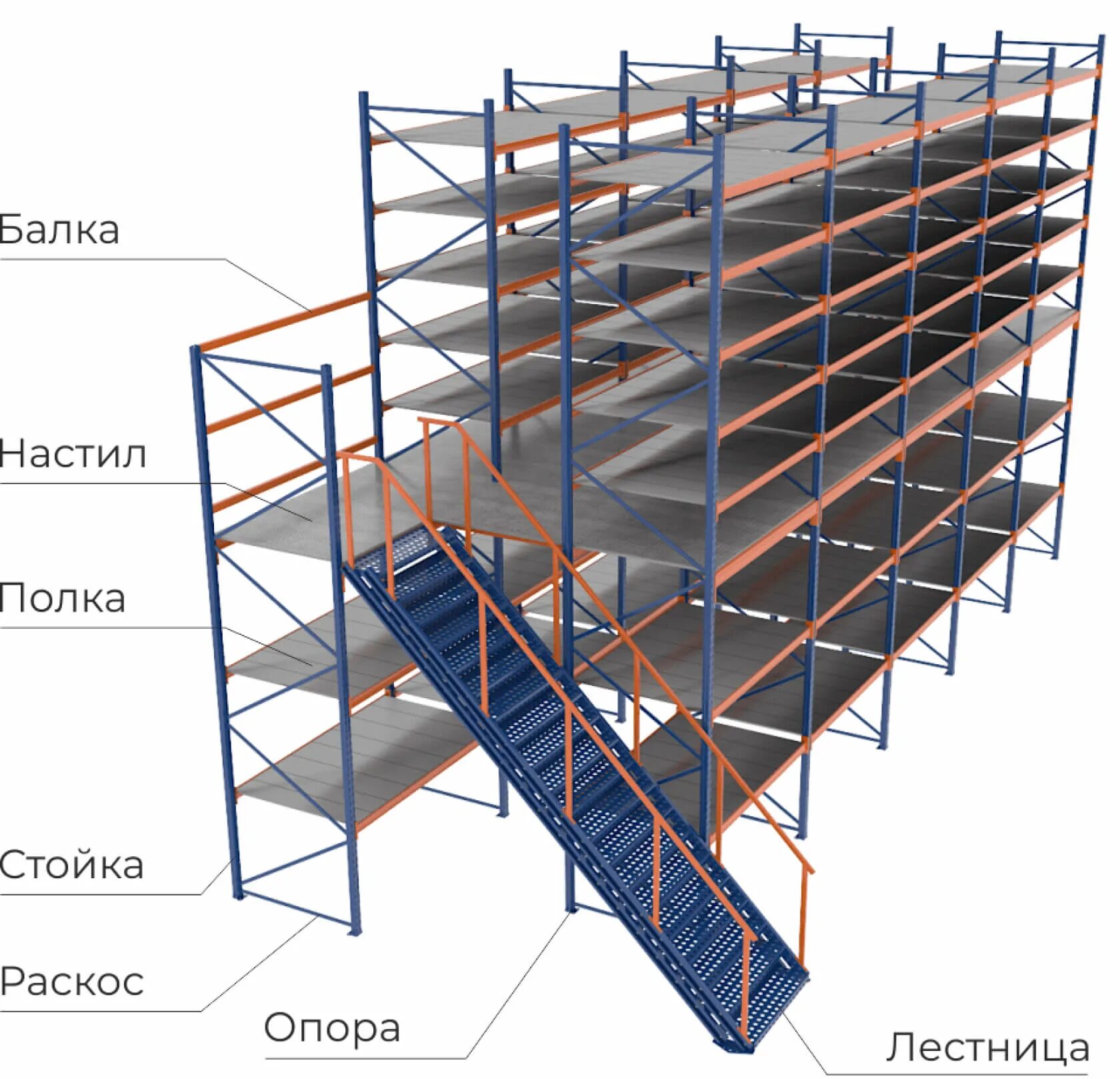 Мезонин стеллажи. Стеллажи паллетные Мезонин. Мезонины складские стеллажи. Мезонин на складе для паллетных стеллажей. Мезонин на базе паллетных стеллажей.